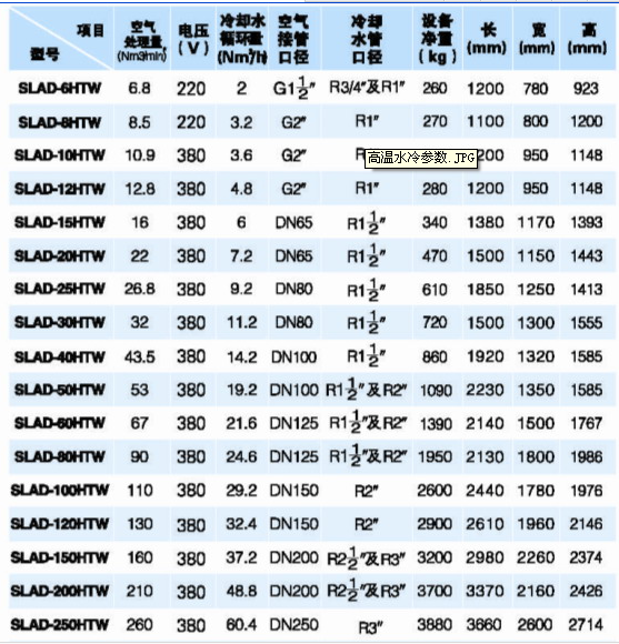 高溫水冷型號圖.png